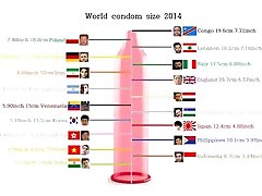 World Shortest Cock Size Country Ranking In The World 2017 bbw sexy babes Thai