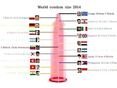 World Wide fqu com phim Males Cock Dick Penis Biggest Size Ranking 2018
